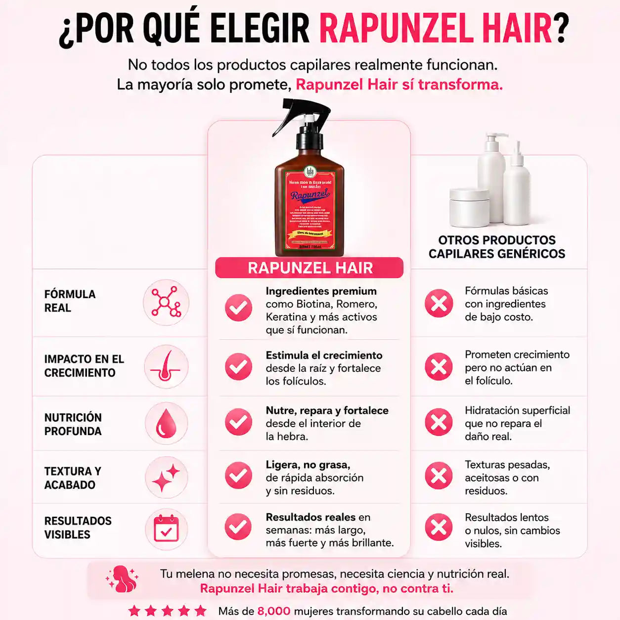 Tónico de crecimiento Rapunzel® 250 ml