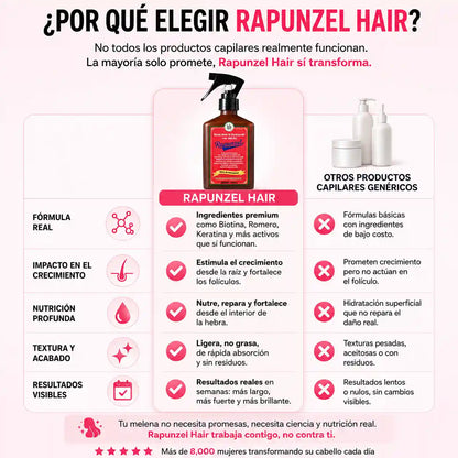 Tónico de crecimiento Rapunzel® 250 ml