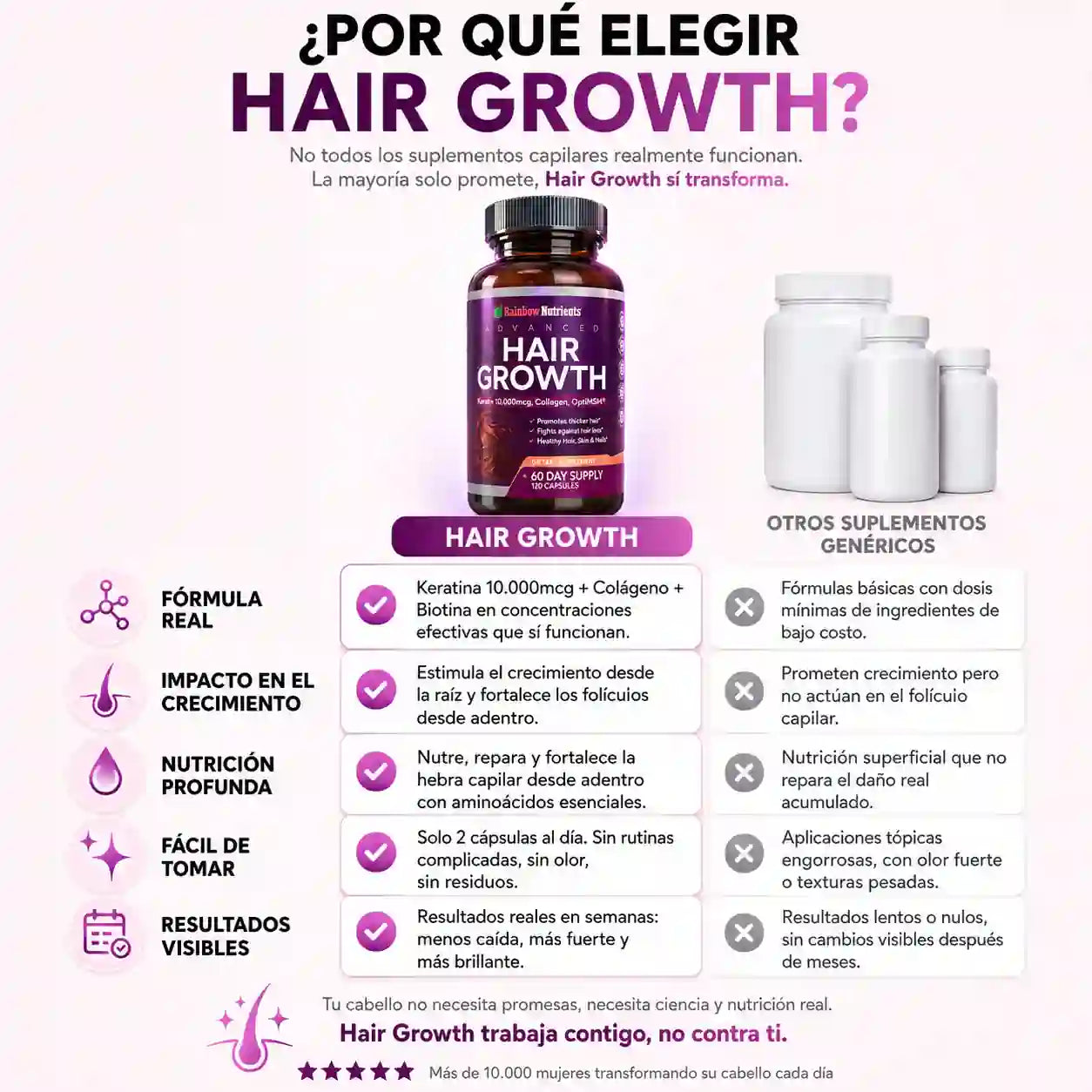 Hair Growth® Crecimiento y Caída 120caps